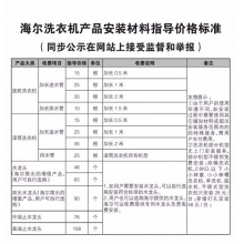 Casarte/卡萨帝 滚筒洗衣机 C8 HU12W1